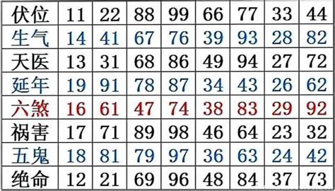 3位吉祥數字組合|最吉利發財的3位數字 組合吉利能帶來財運